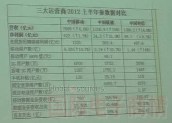 惠州舉辦中國手機大賽，三大運營(yíng)商同臺闡述終端政策